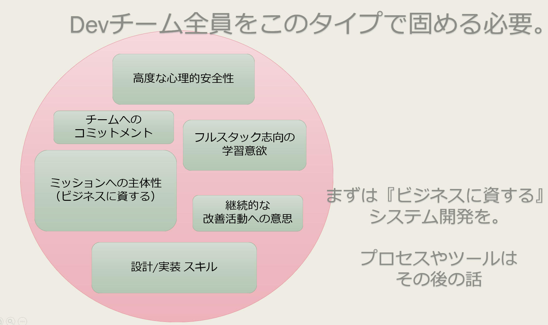 Article content