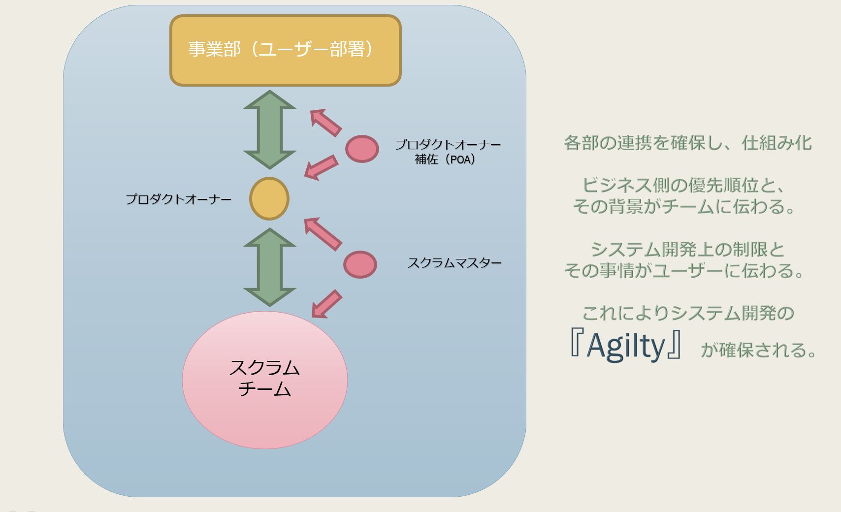 Article content