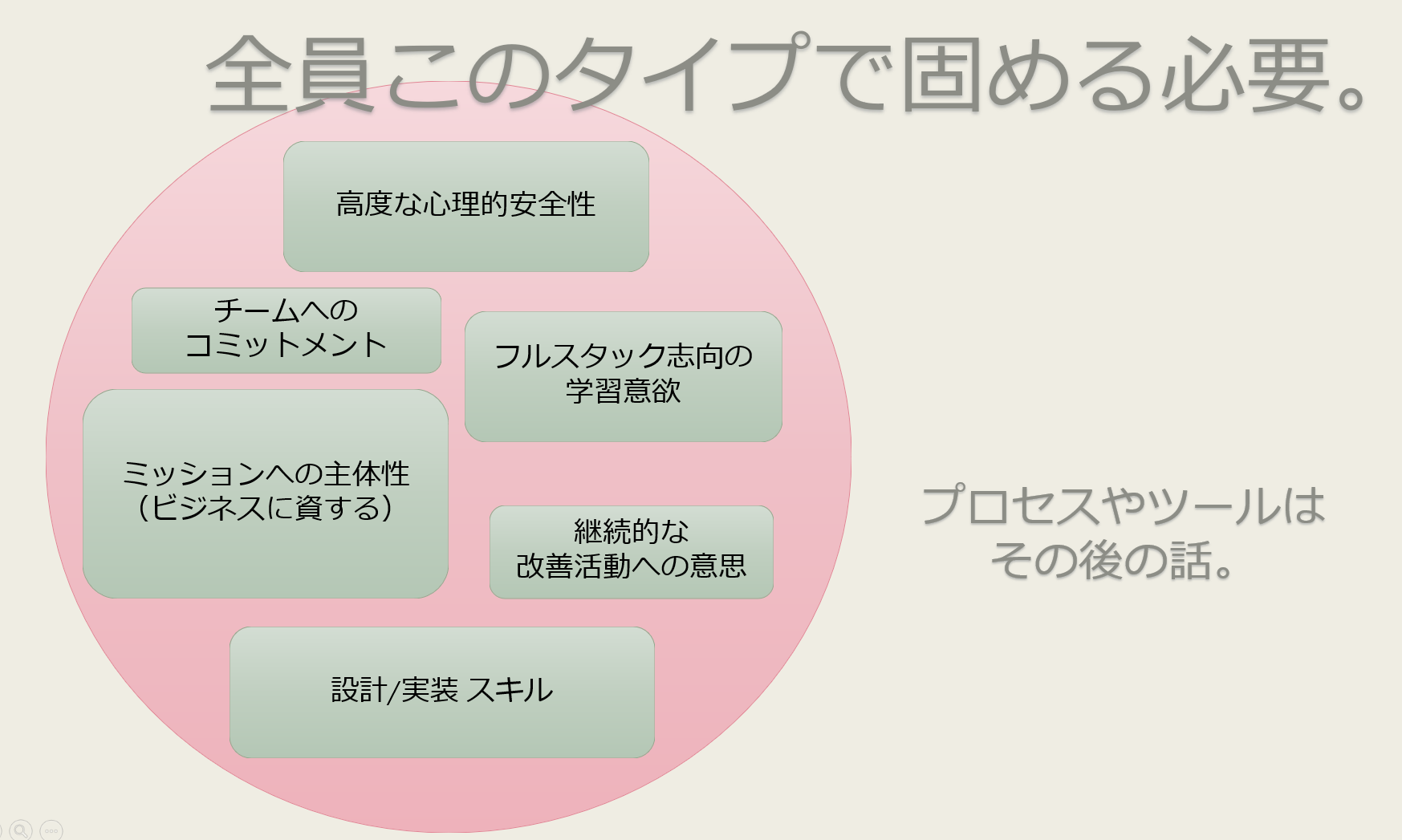 Article content