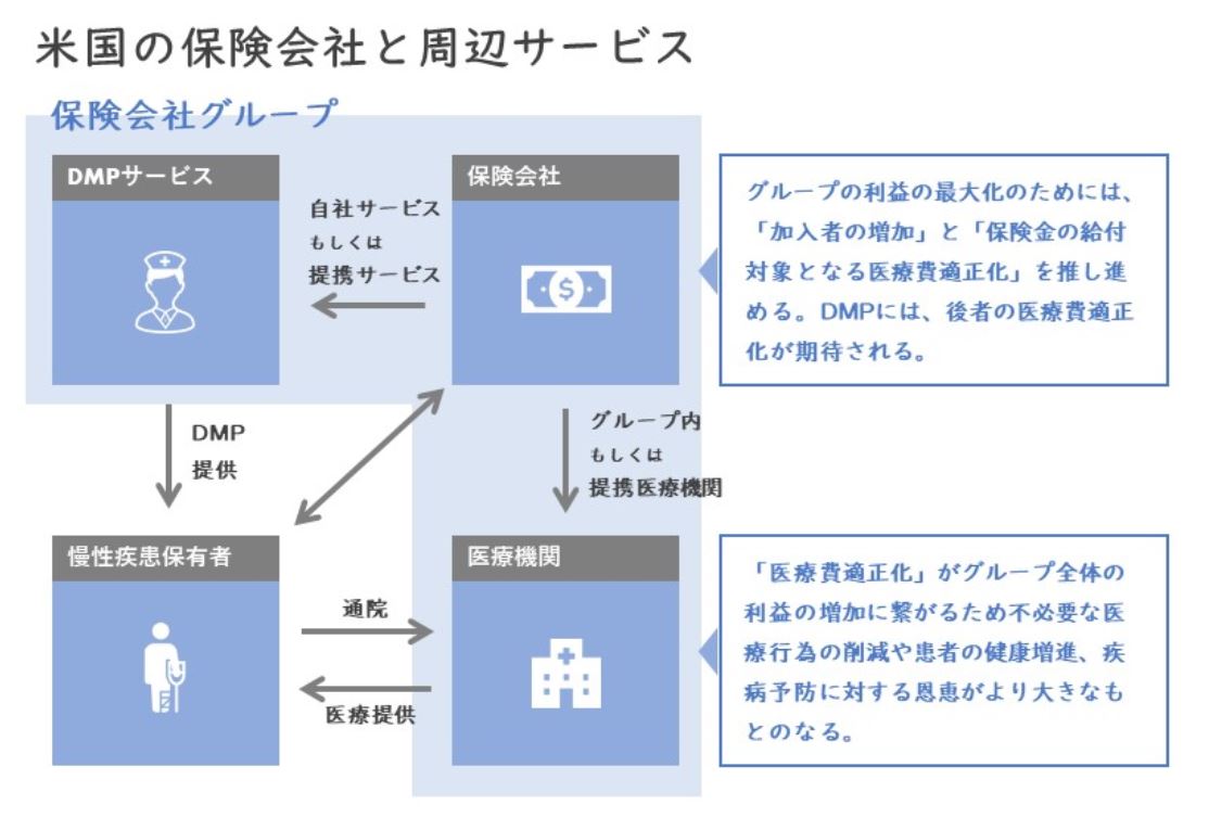 Article content