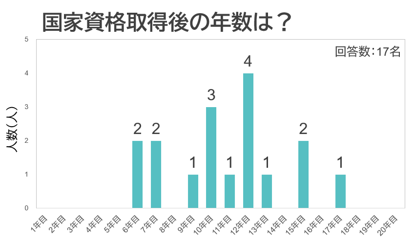 Article content
