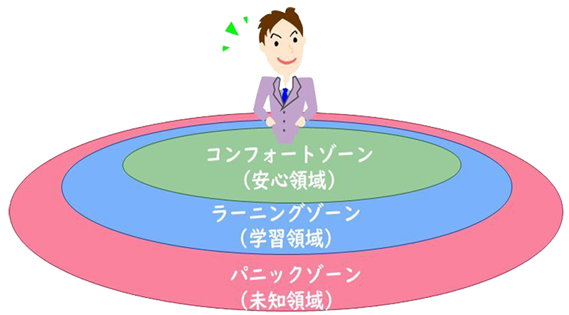 Article content