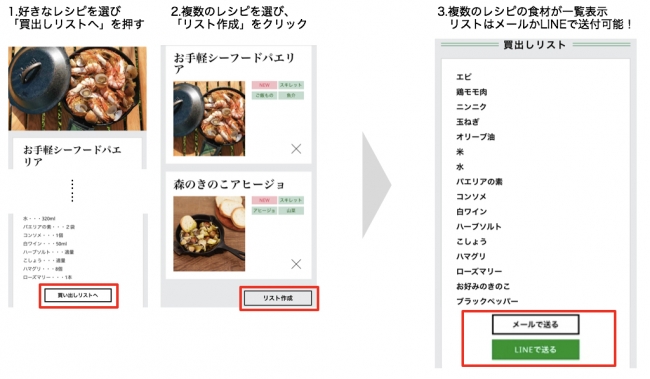 Article content