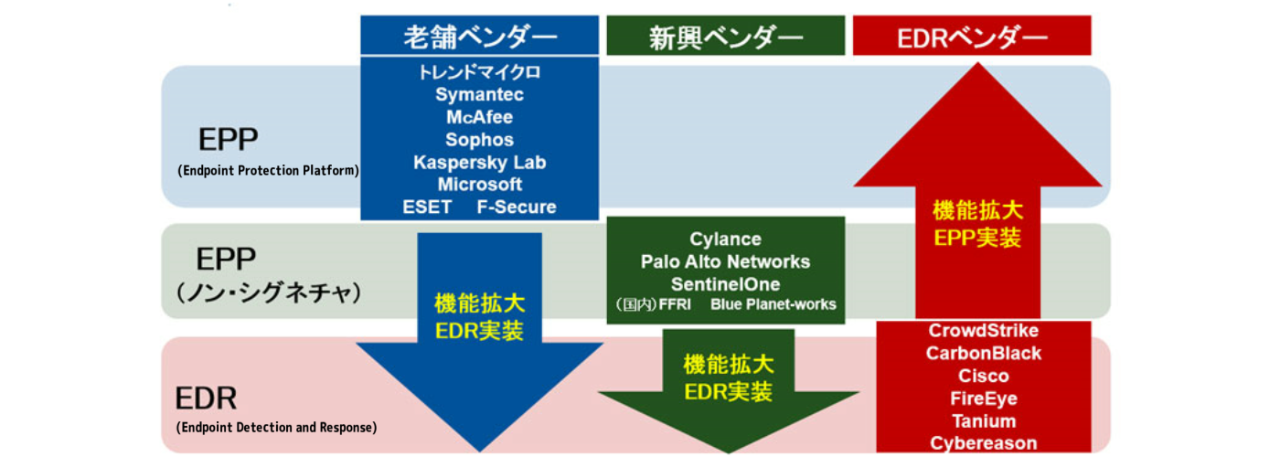 日本版Epitrackの開発と信頼性と妥当性の検討 , The Practice Environment Scale of the ...
