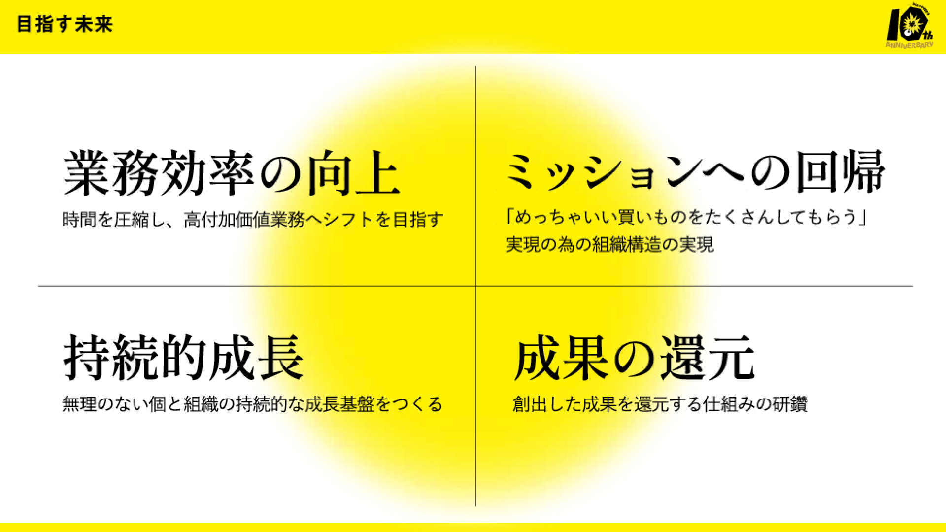 Article content