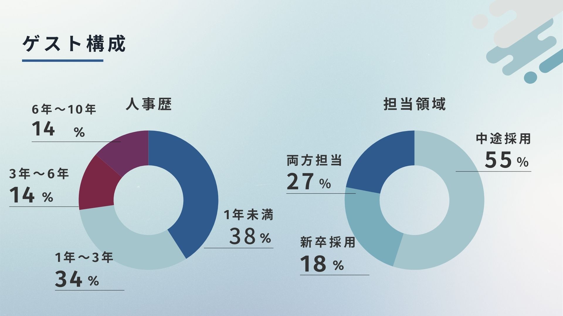 Article content