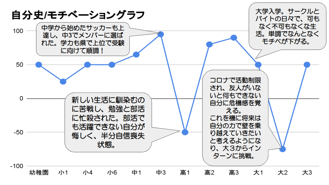 Article content