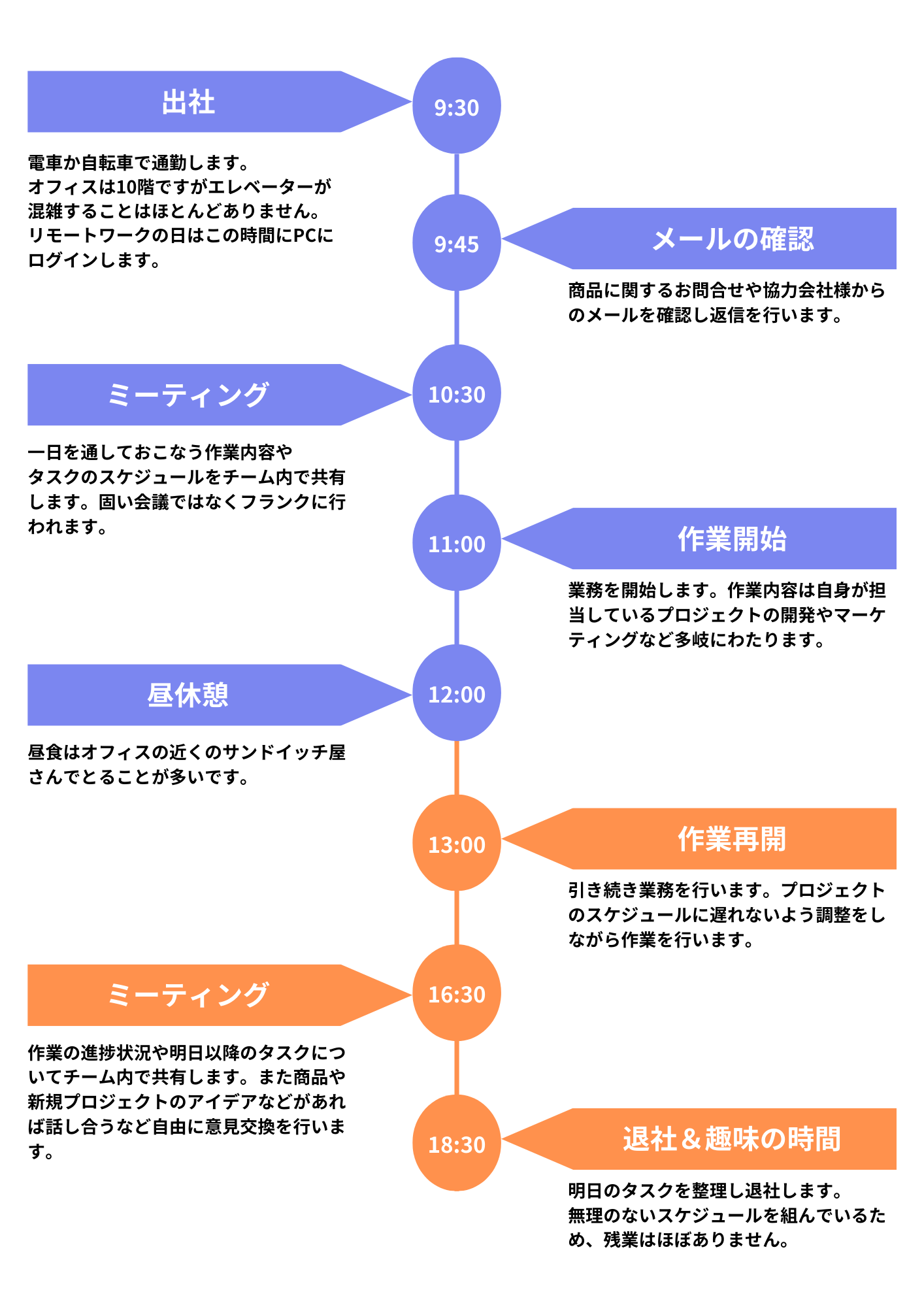 Article content