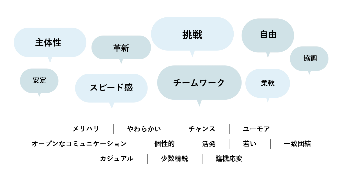 Article content