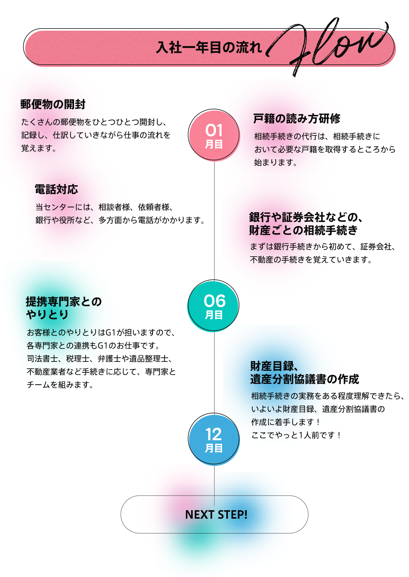 Article content