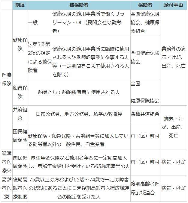 Article content