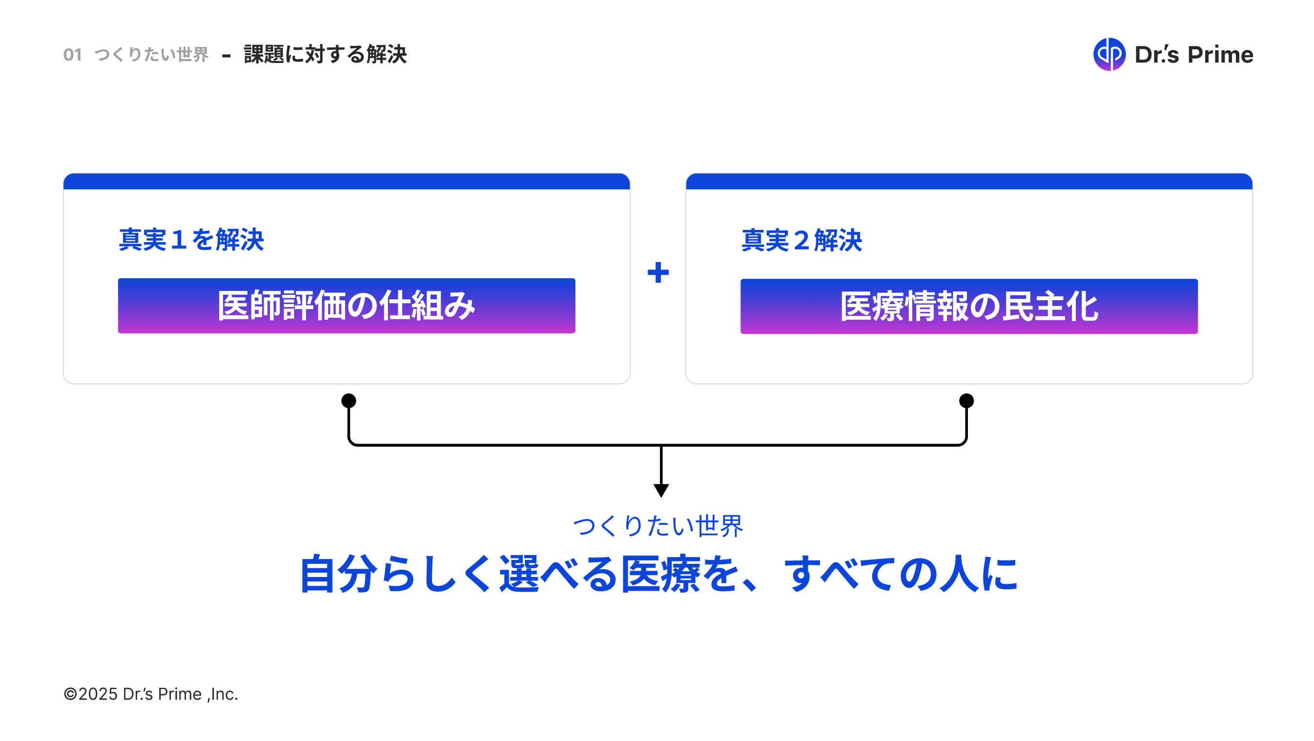 Article content