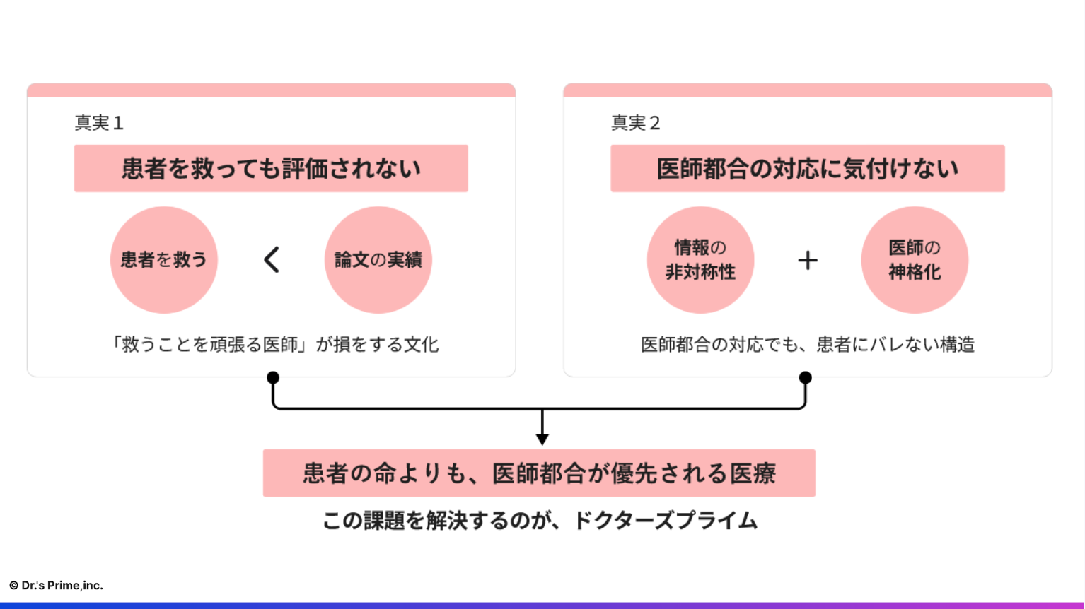 Article content