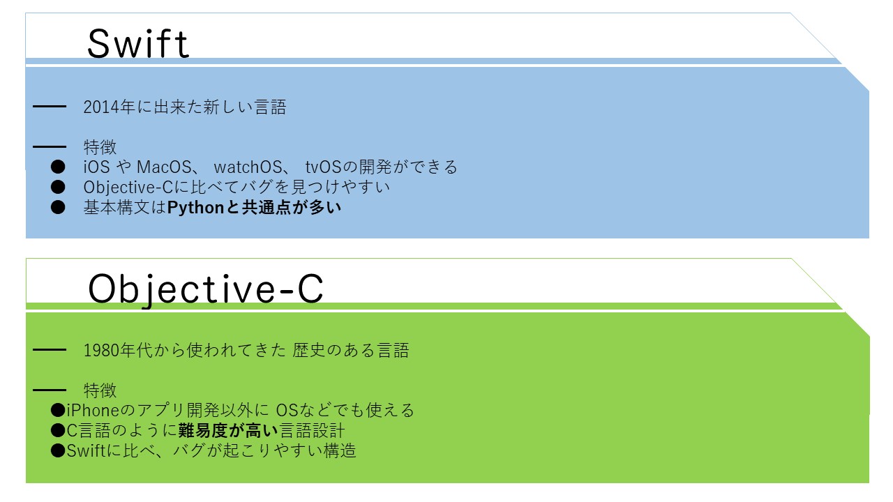 Article content