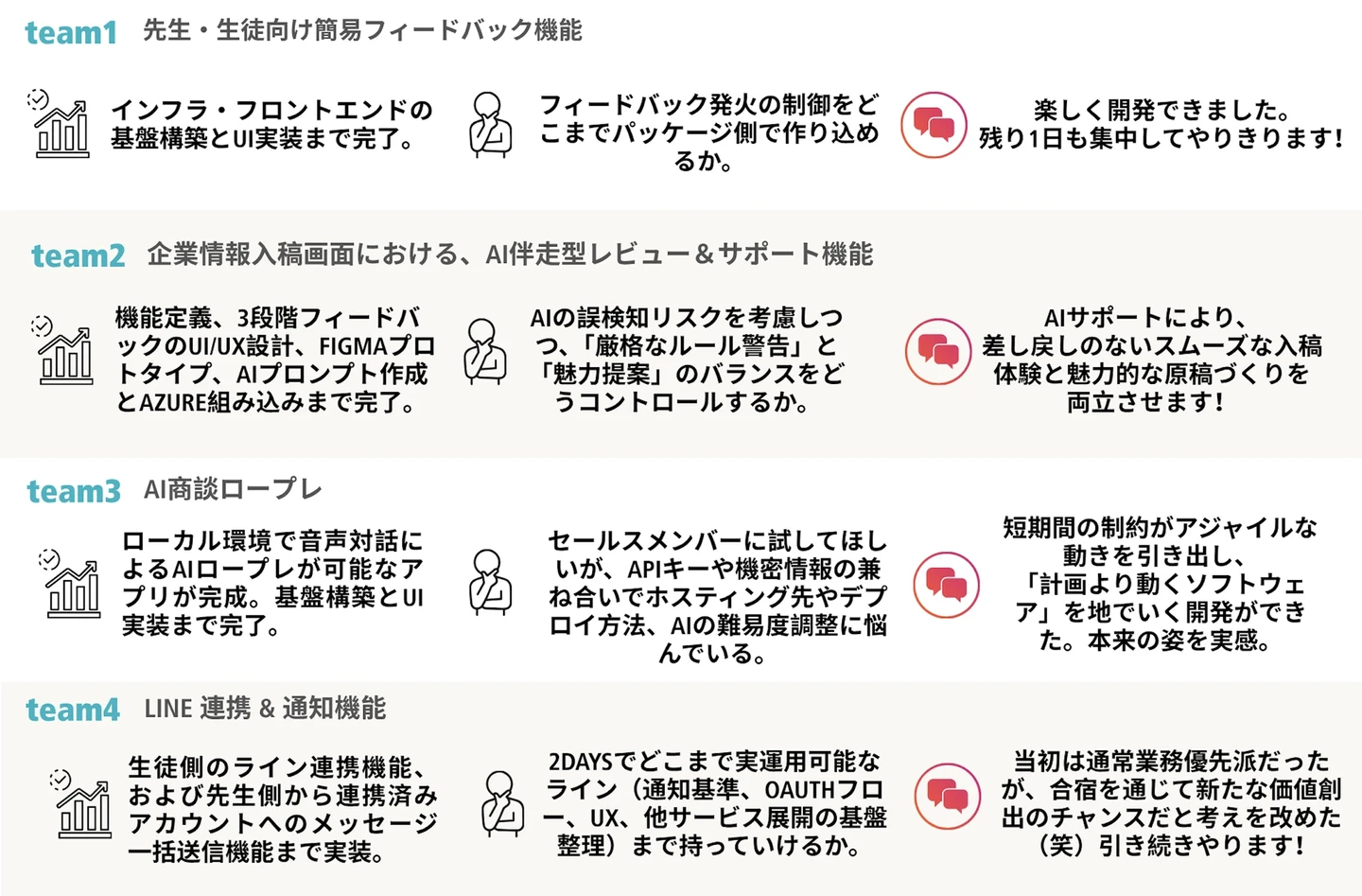Article content