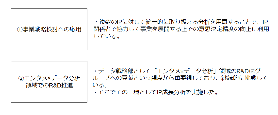 Article content