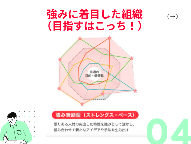 Article content