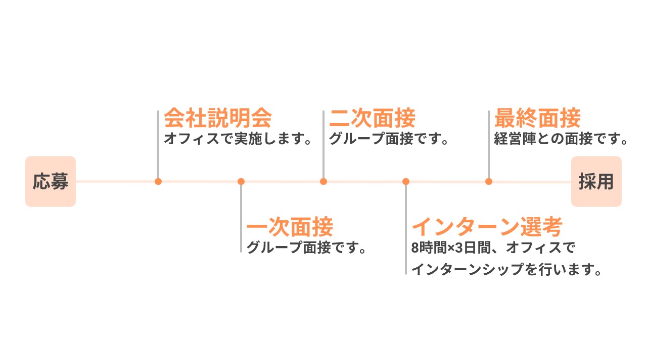 Article content