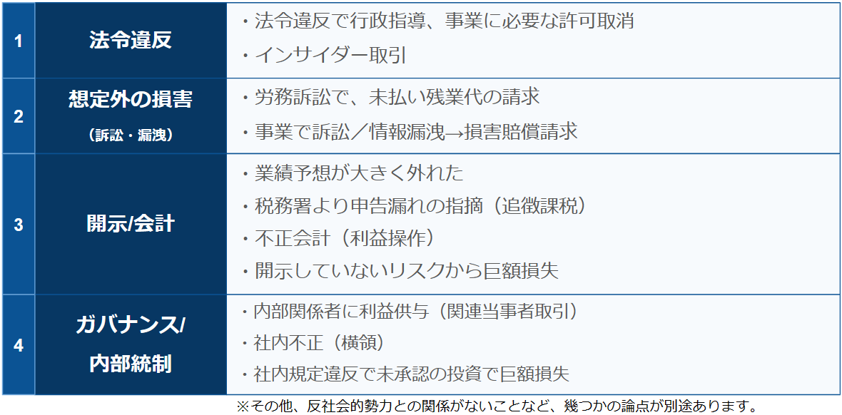 Article content