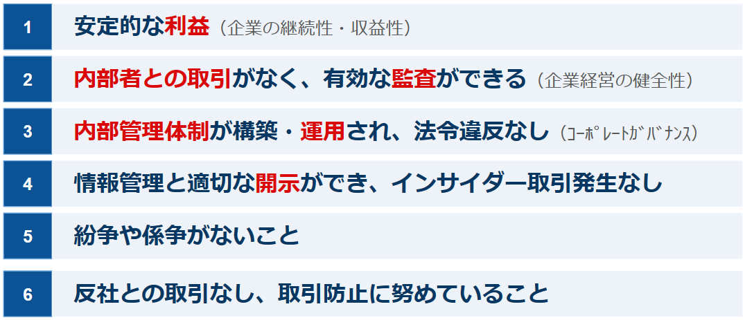 Article content