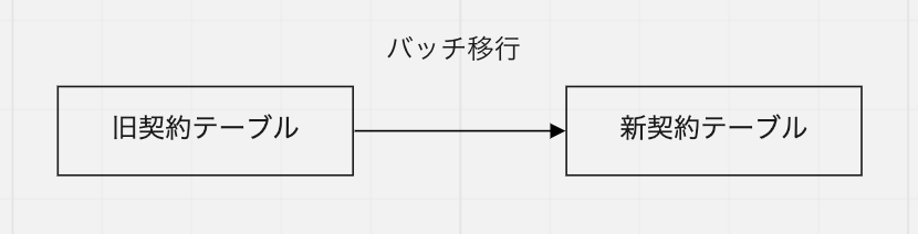 Article content