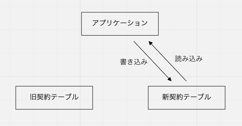 Article content