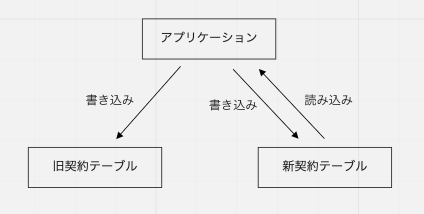 Article content
