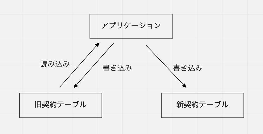 Article content