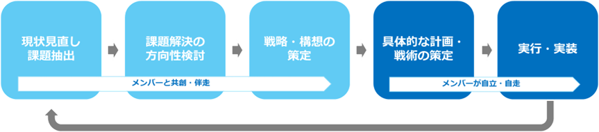 Article content