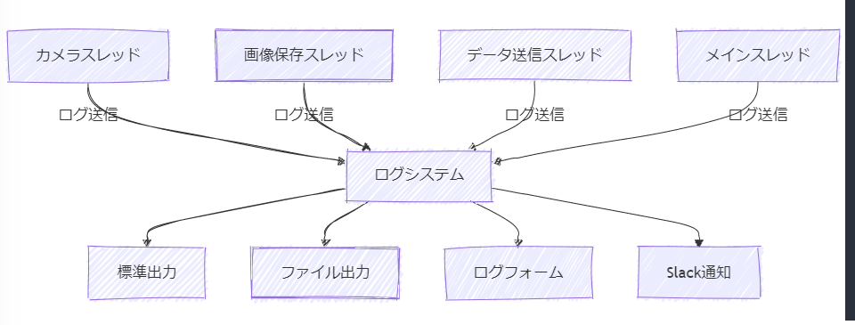 Article content