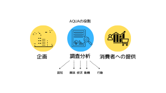 Article content