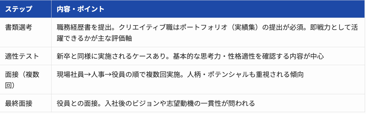 Article content