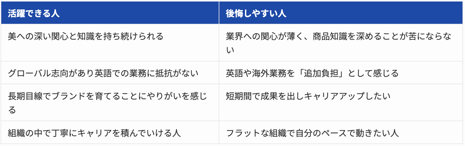 Article content