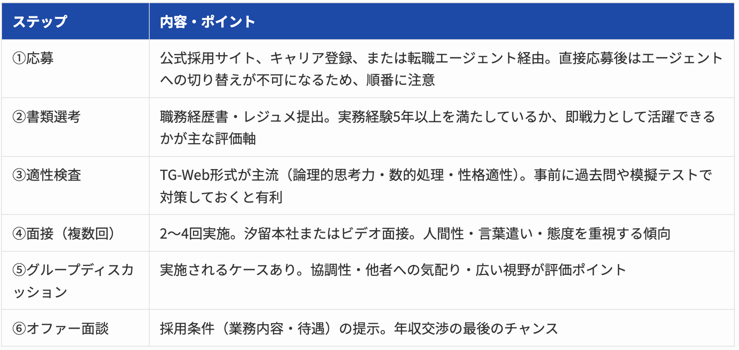 Article content