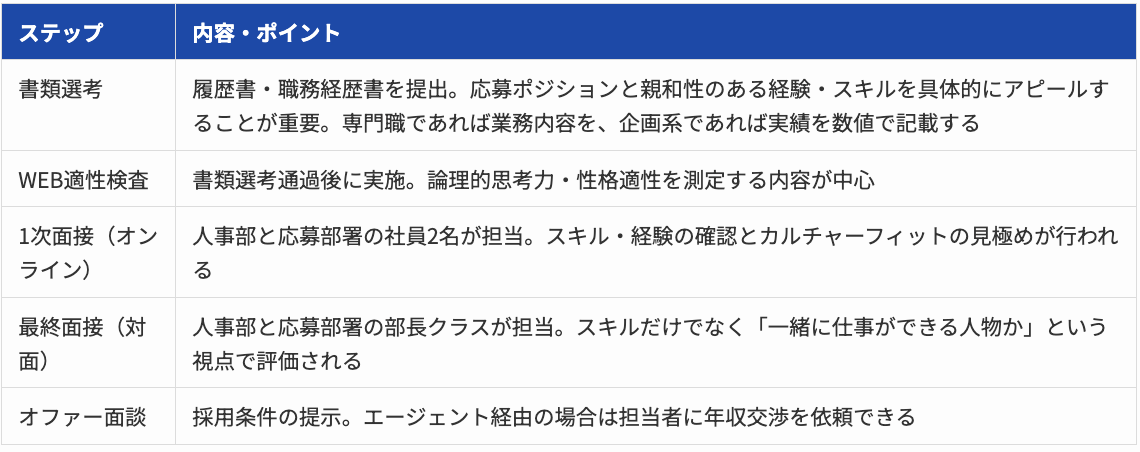 Article content