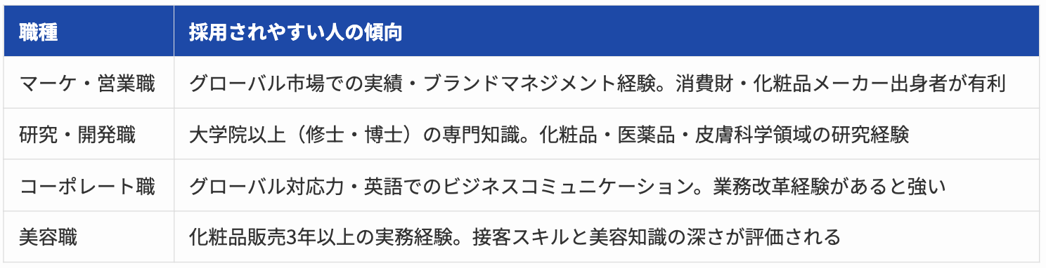Article content