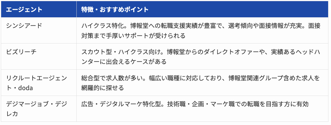 Article content