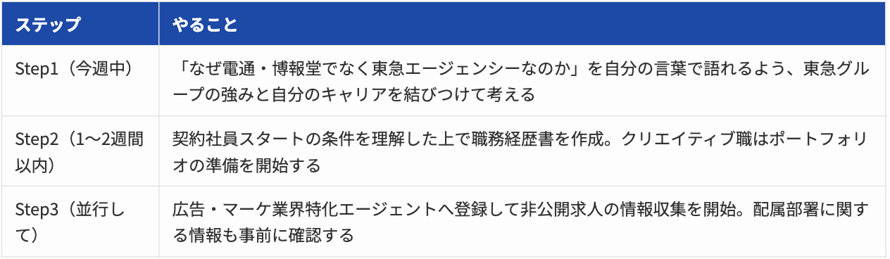 Article content