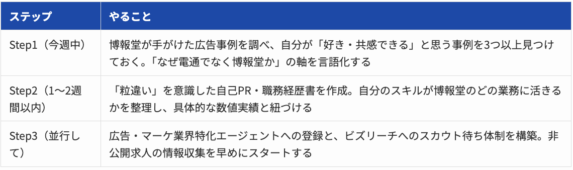 Article content
