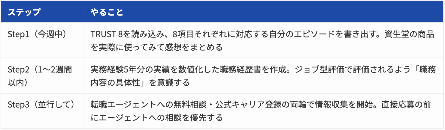 Article content