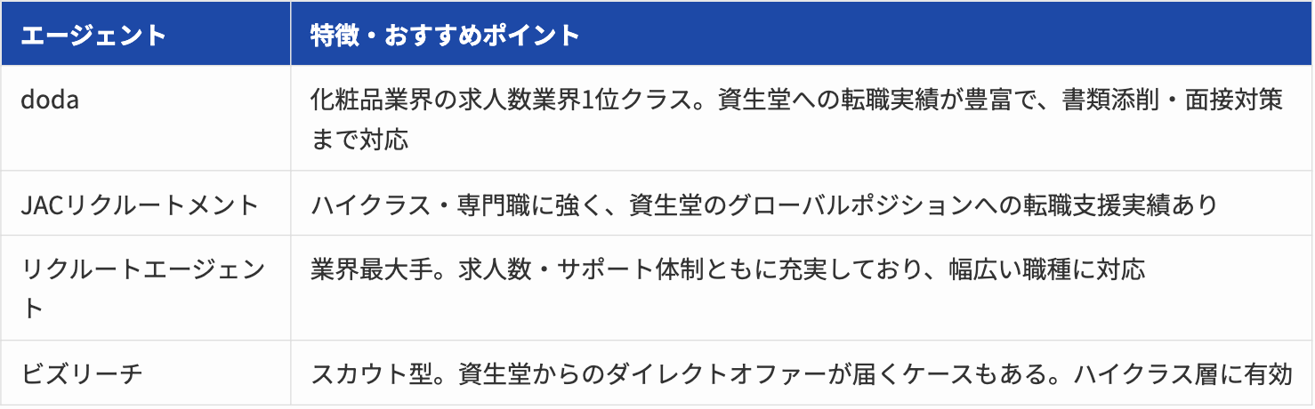 Article content