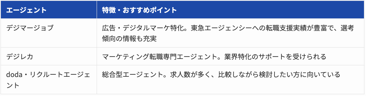 Article content