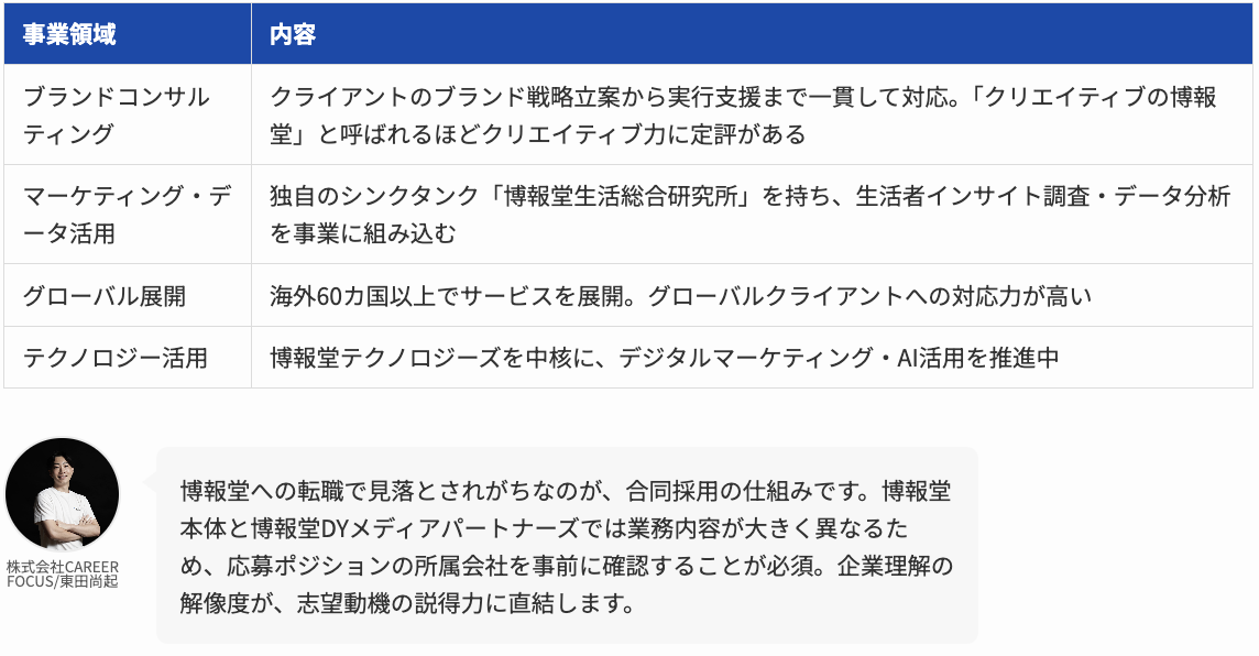 Article content