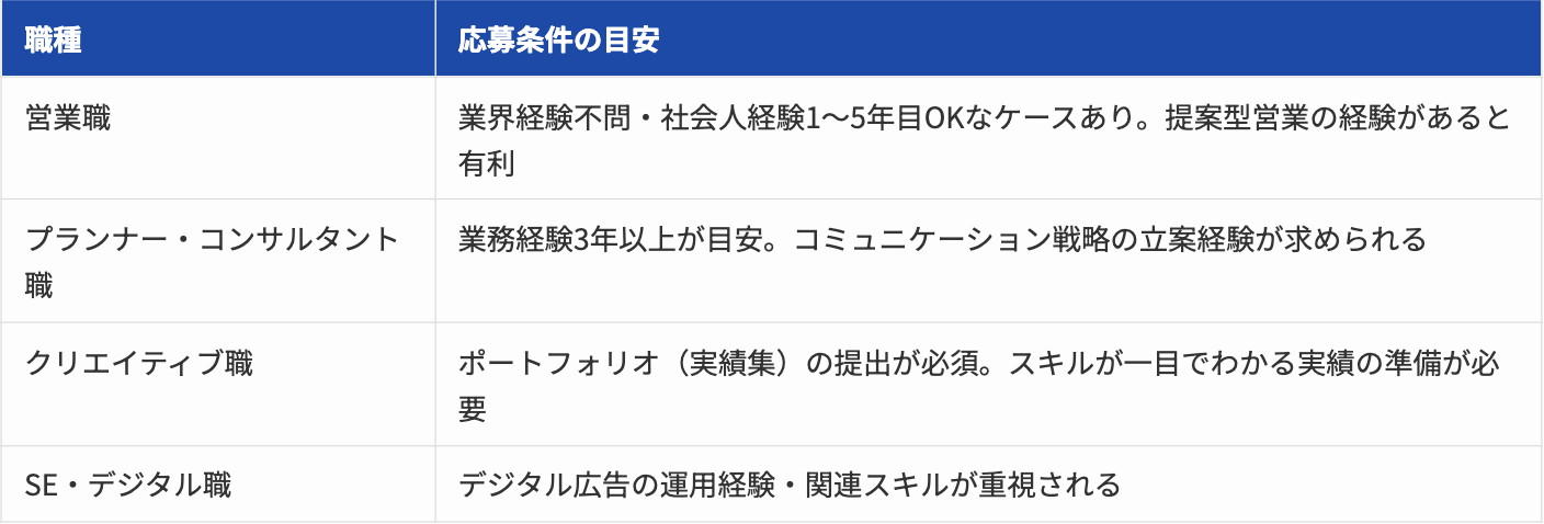 Article content
