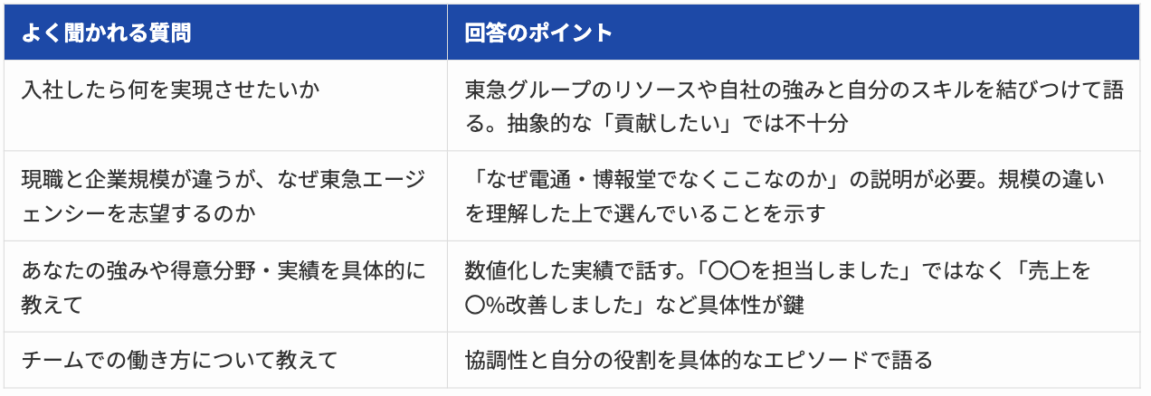 Article content