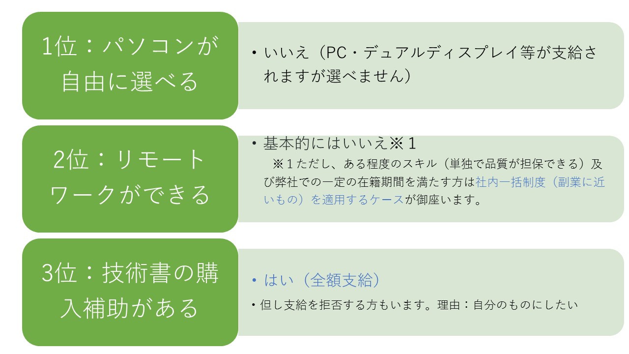 Article content