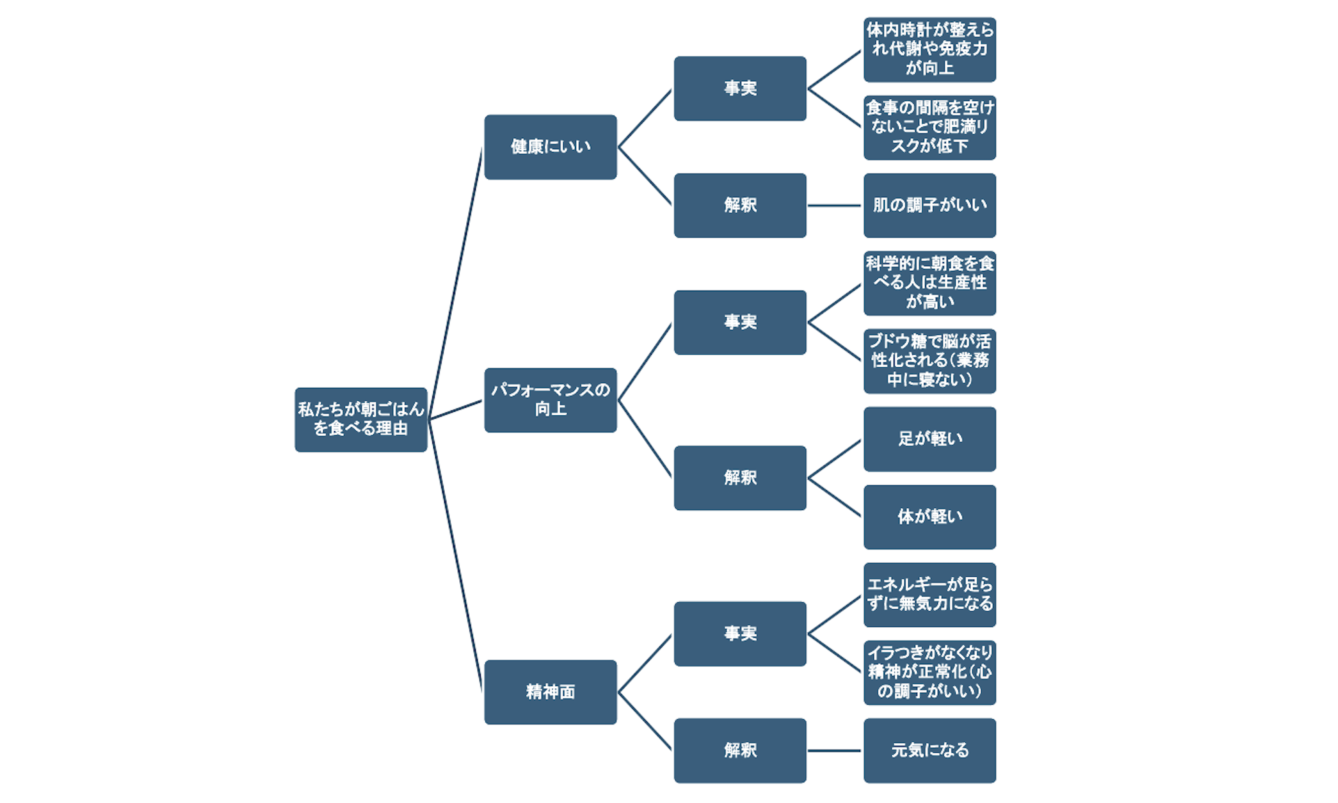 Article content
