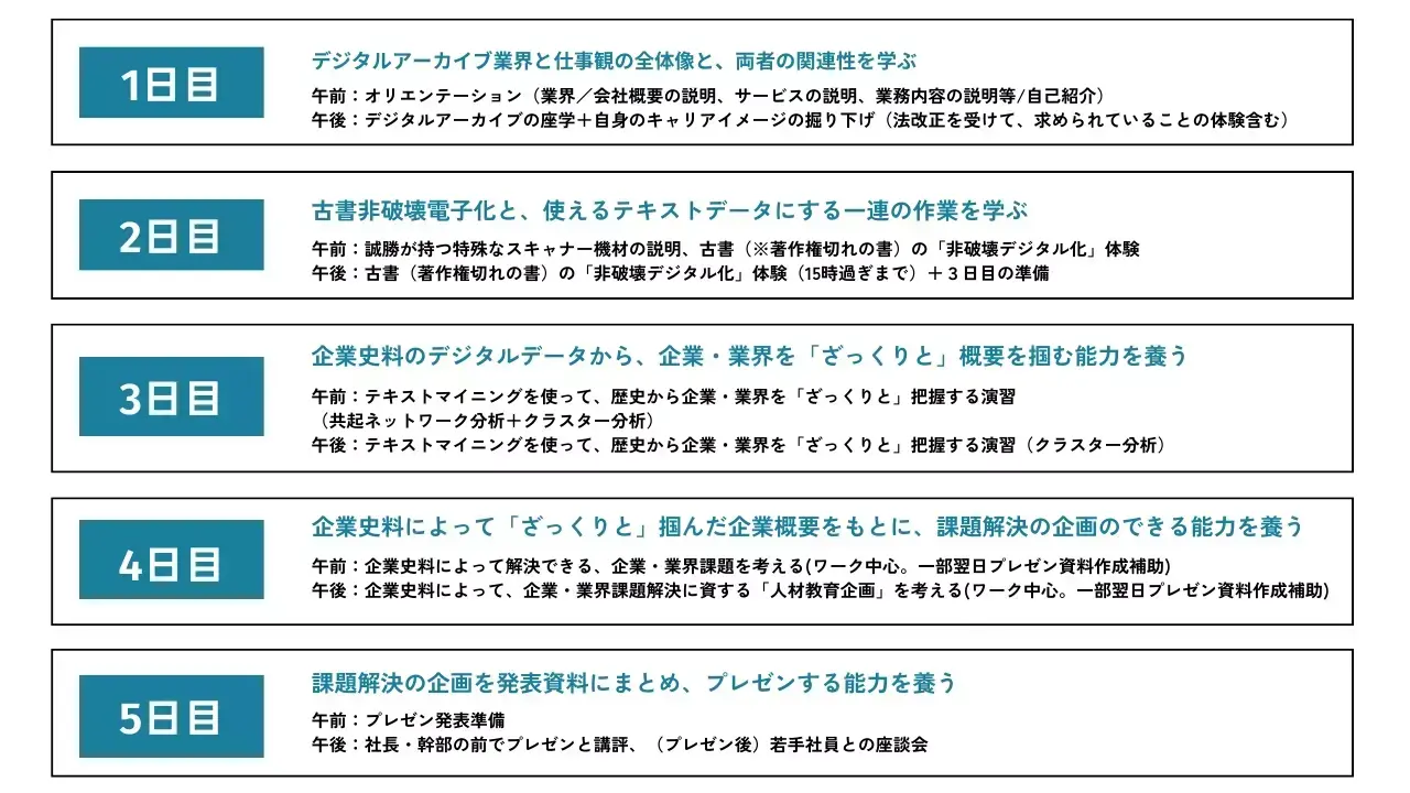 Article content