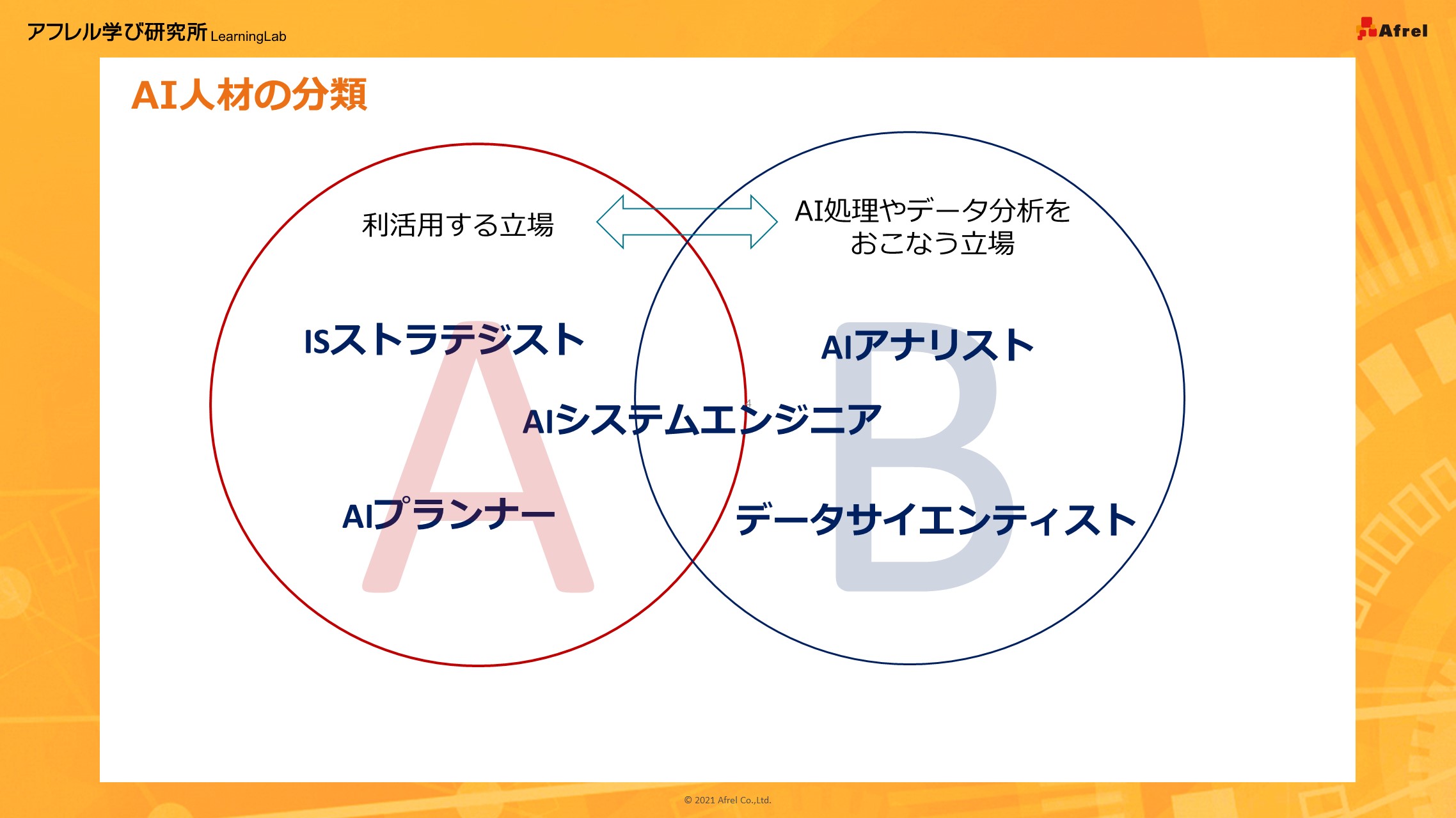 Article content