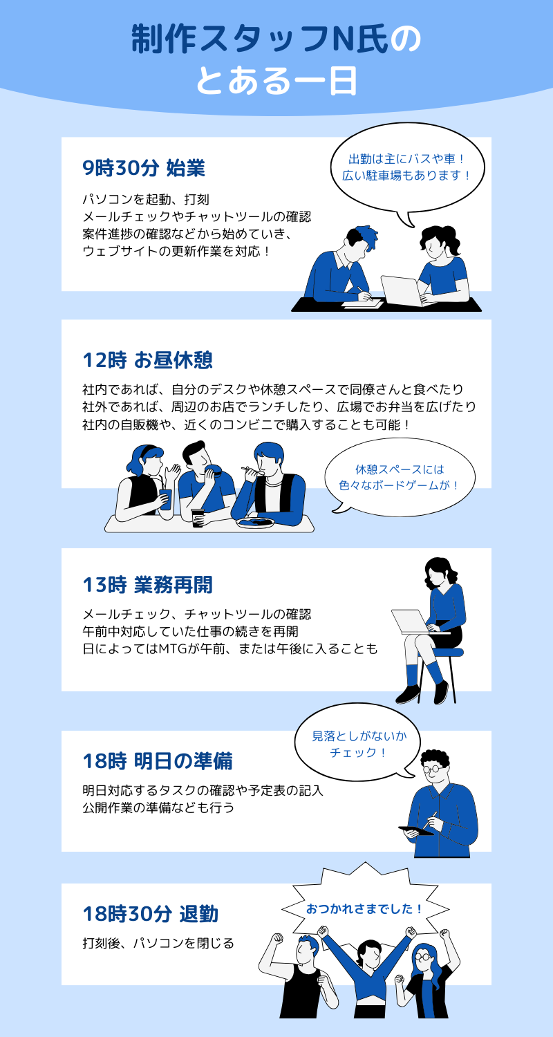 Article content